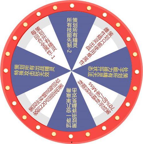 最新的大转盘爆料,惊喜连连，福利不断！